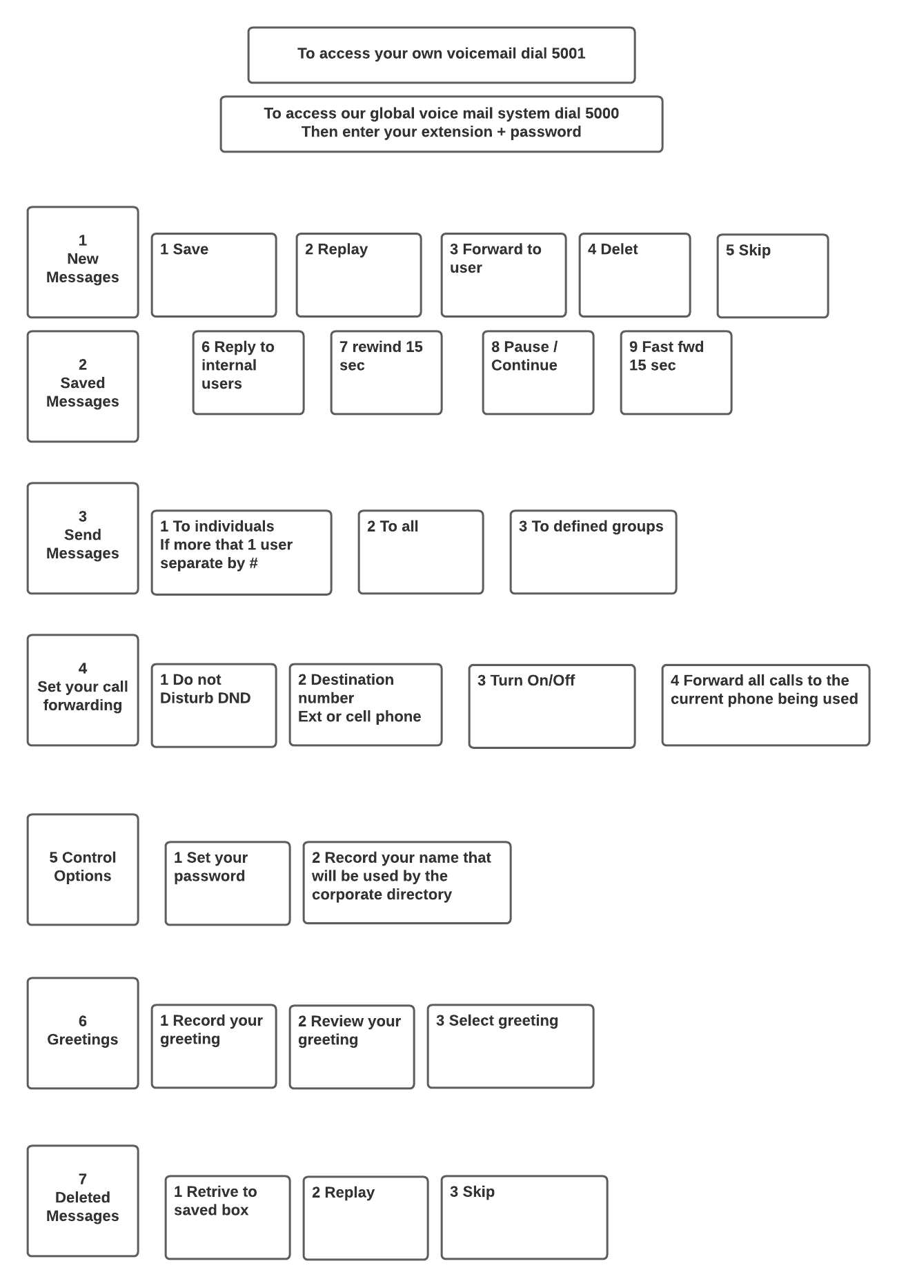 Arborescence_messagerie_vocal_-_Page_2.png